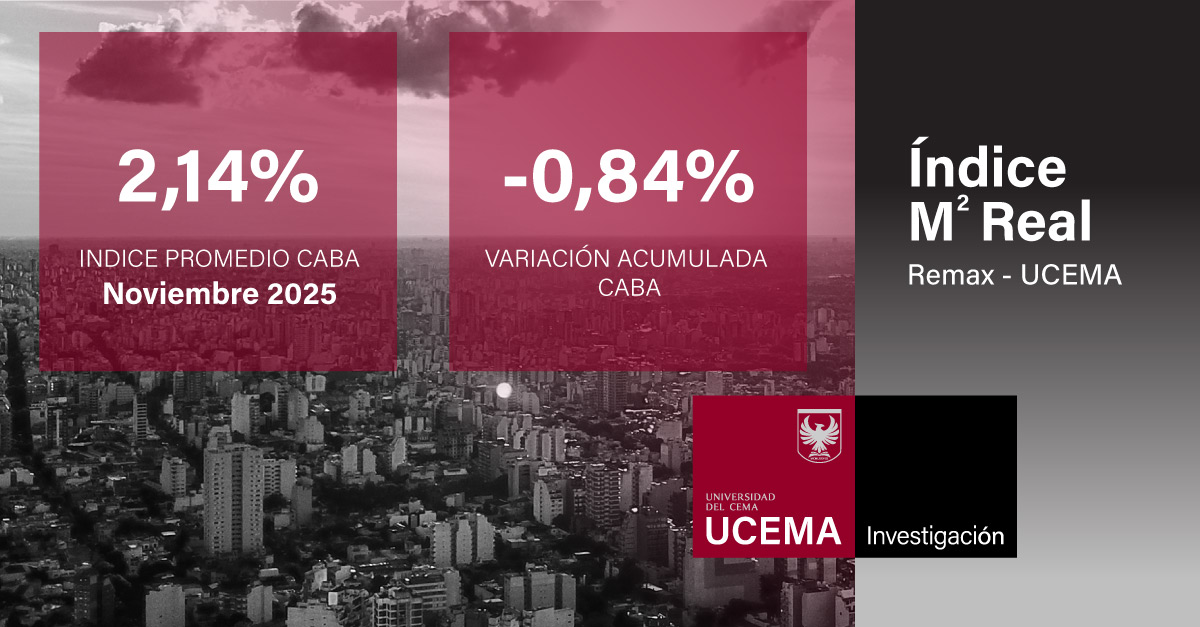 Indice M2 REMAX-UCEMA