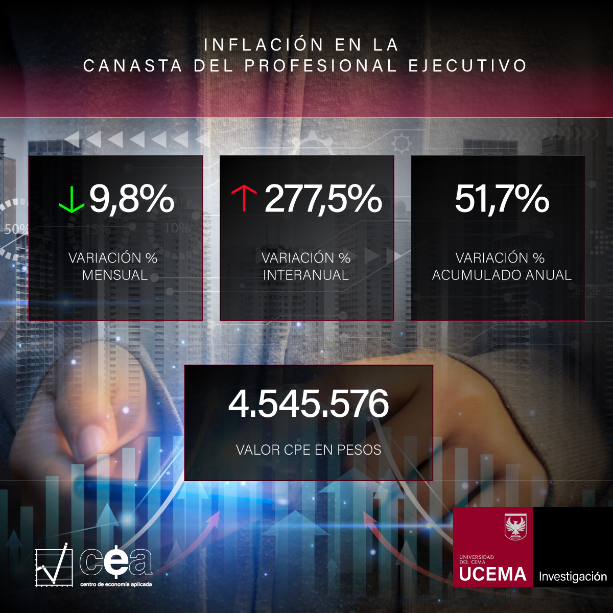 Inflación en la Canasta del Profesional Ejecutivo en marzo de 2024