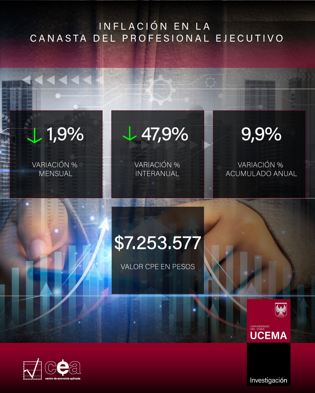 Inflación en la Canasta del Profesional Ejecutivo de la UCEMA